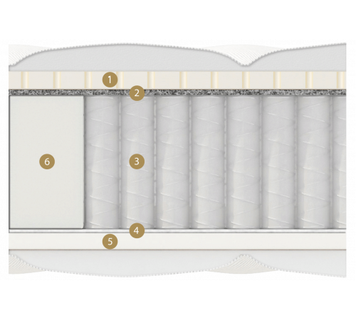 Двусторонний матрас Ripoli Multi (Риполи Мульти) от Materlux